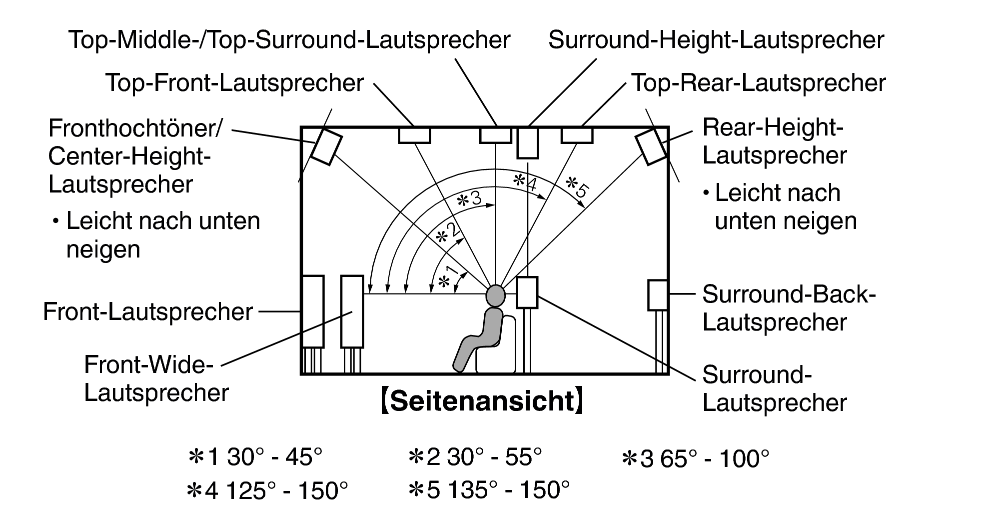 Pict SP Layout Side X85